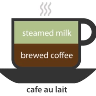 Cafe Au Lait